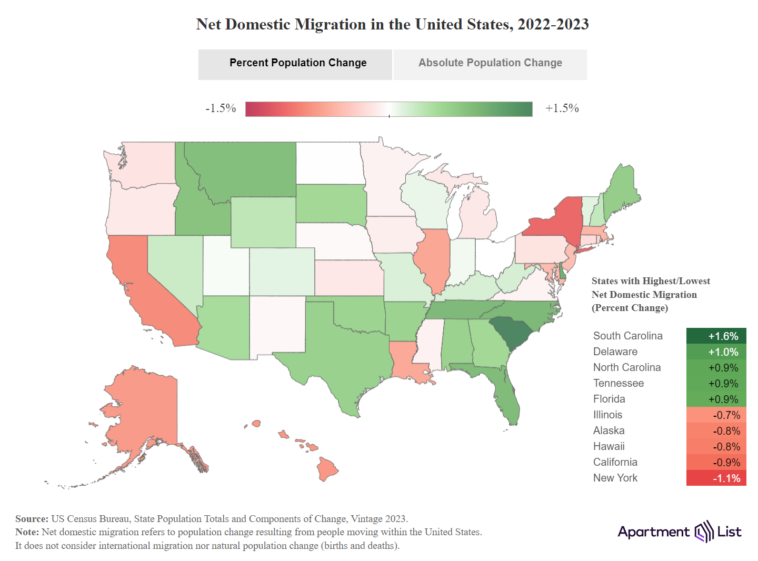 NetDomesticMigration202220231