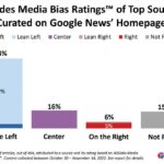 "Google is rigging the 2024 election" @Timcast on X 14 GG9XBrsWsAAxL2g